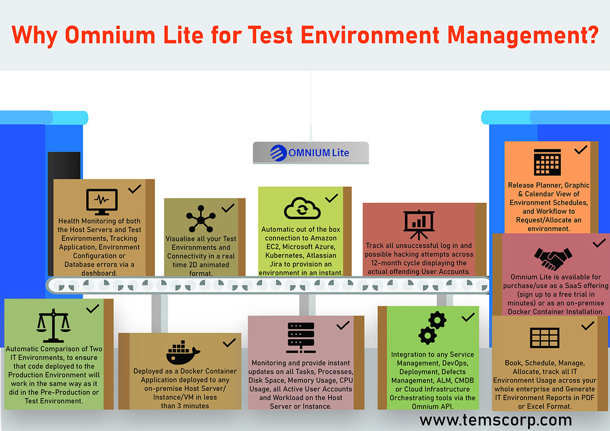 Omnium Lite Test Environment Management Poster