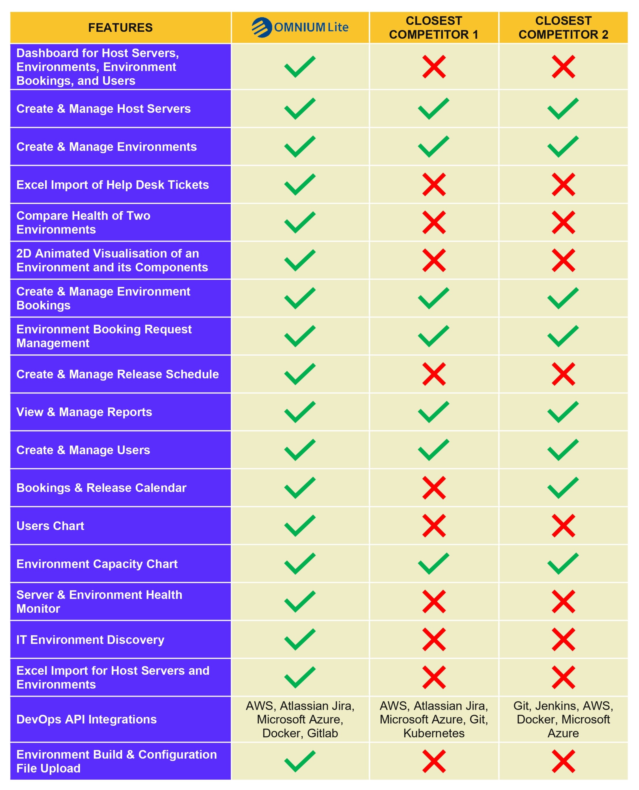 Omnium Lite Feature Comparison