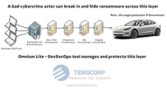 Omnium Enterprise Auto Track Test Environment Configuration changes image